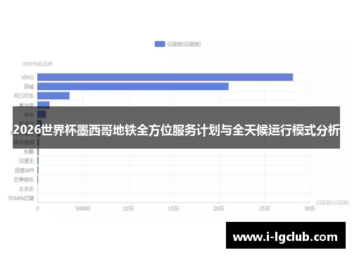 2026世界杯墨西哥地铁全方位服务计划与全天候运行模式分析