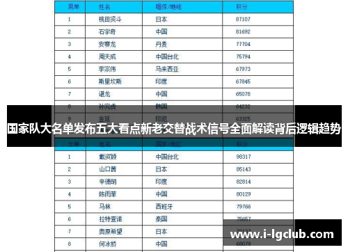 国家队大名单发布五大看点新老交替战术信号全面解读背后逻辑趋势 国家队大名单发布五大看点新老交替战术信号全面解读背后逻辑趋势