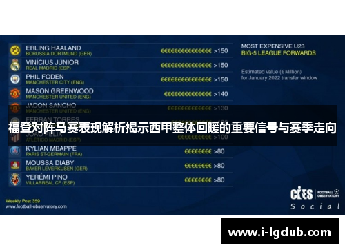 福登对阵马赛表现解析揭示西甲整体回暖的重要信号与赛季走向 福登对阵马赛表现解析揭示西甲整体回暖的重要信号与赛季走向